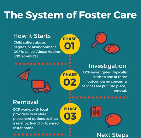 Foster Care System