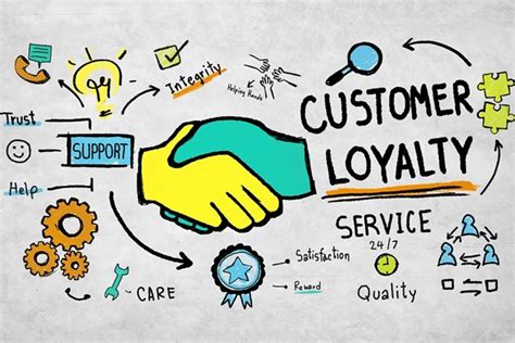 Fostering customer engagement and loyalty for business growth