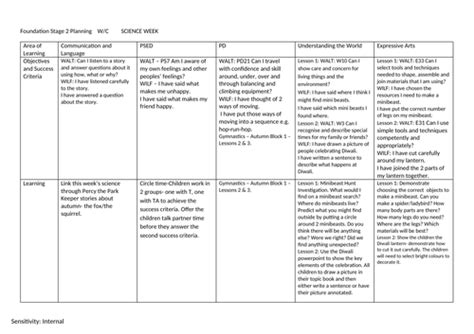 Benefits of using lesson plan templates