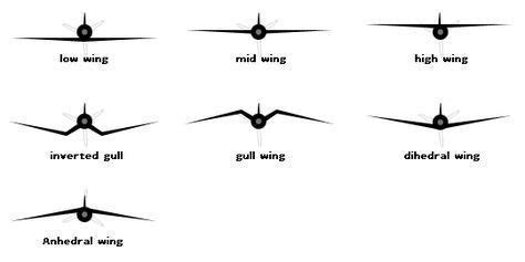 Four-Winged Plane Design 6