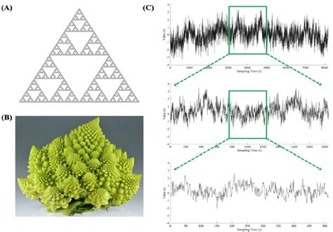 Fractals and Self-Similarity