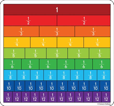 Fraction Bars for Math Students