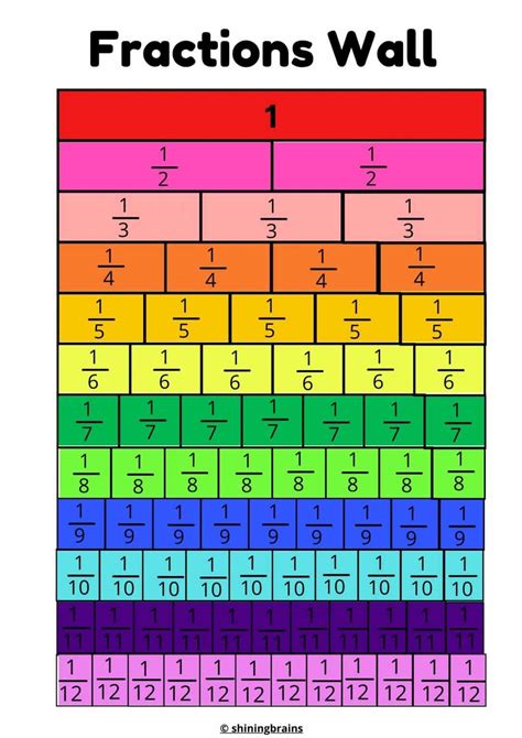 Fraction Chart Printables