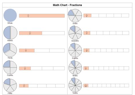 Fraction Chart Templates