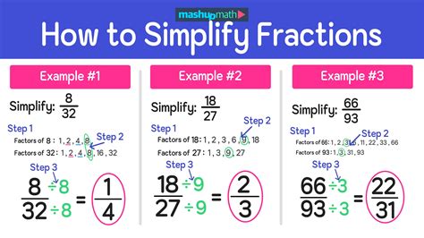 Fraction simplification methods