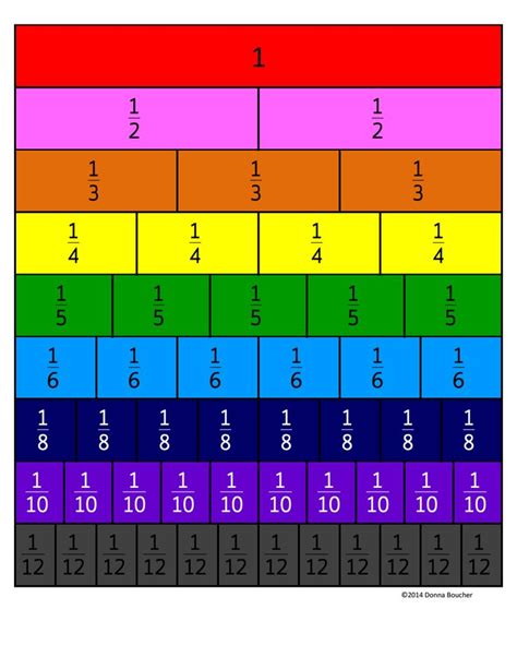 Fraction Tiles Printables