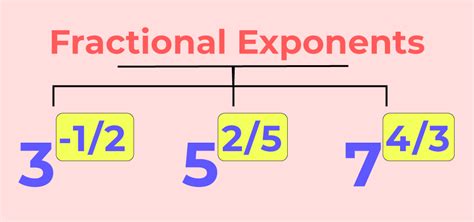 Fractional Exponents