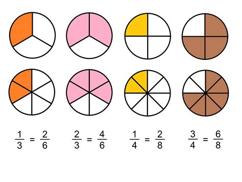 Fractions Activity