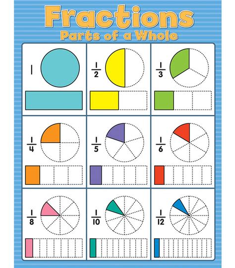 Fractions chart grades 6-8