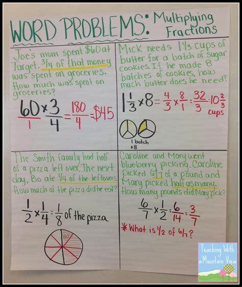 Fractions chart word problems