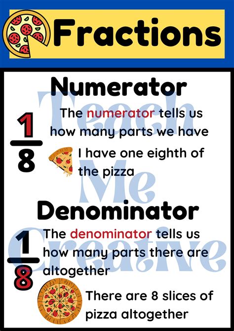 Fractions poster