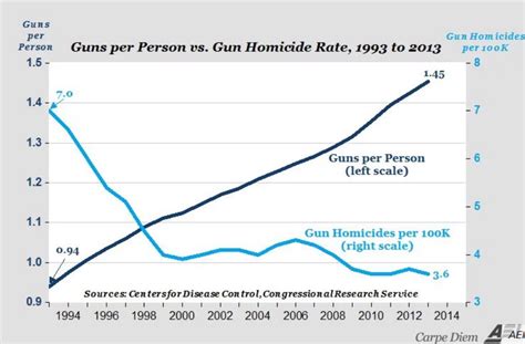 France firearm ownership rules