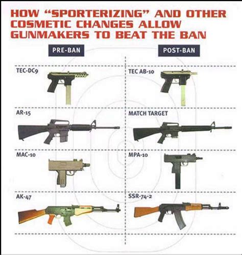 France prohibited firearms list