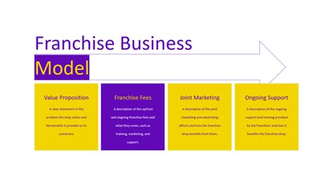 Franchise Support System Template