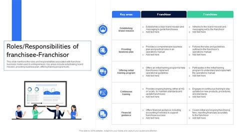 Franchisee Roles and Responsibilities