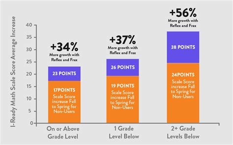 Setting Goals with Frax Math