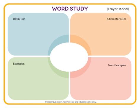 Frayer Model Template