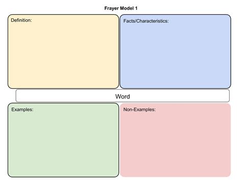 Frayer Model Template for Vocabulary Building