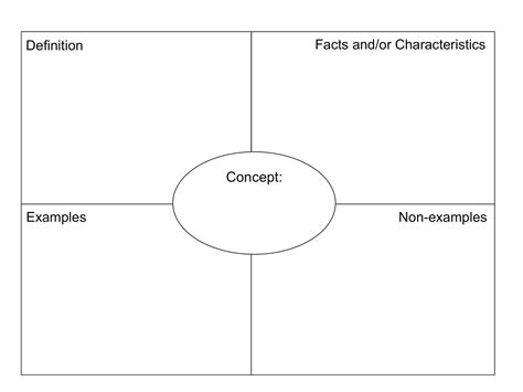 Frayer Model Template Classroom