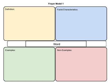 Frayer Model Template for Concept Mapping