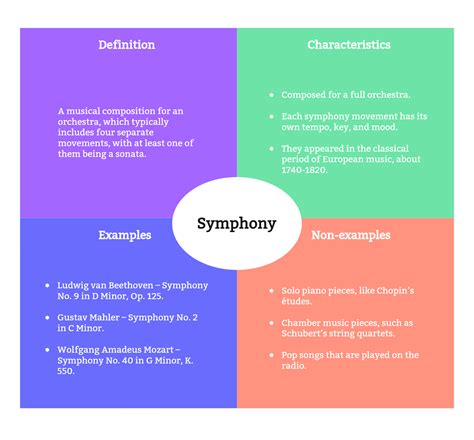 Frayer Model Template Example 2