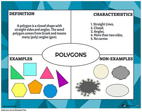 Frayer Model Template Quadrants