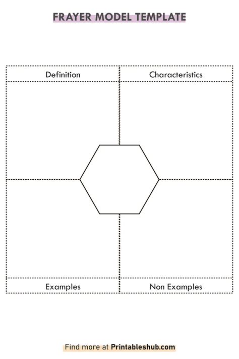 Frayer Model Template for Research