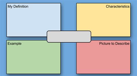 Frayer Model Template Warehouse