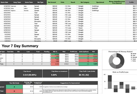 Free betting template example