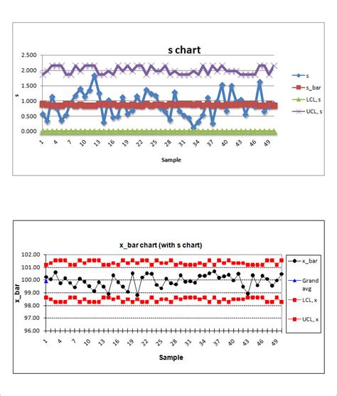 Free Control Chart Excel Template Download