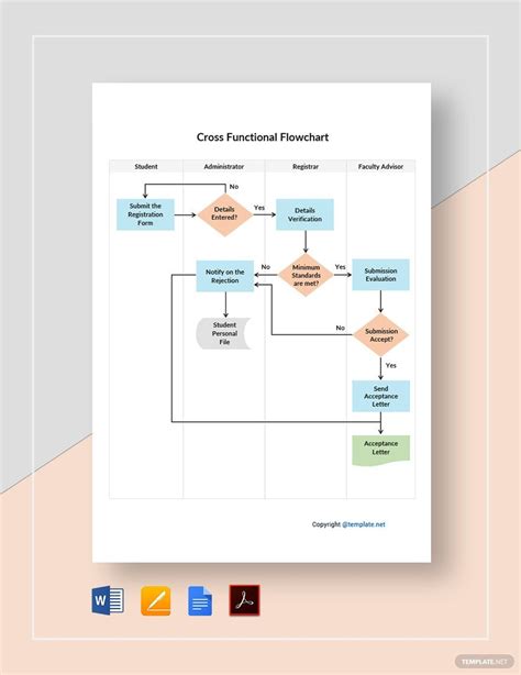 Example of a Free Cross-Functional Flowchart Template