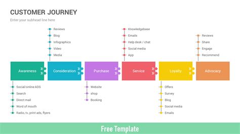 Free Customer Journey Template Ppt