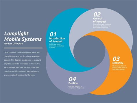 Free Cycle Diagram Template for Financial Planning and Analysis