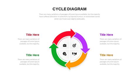 Free Cycle Diagram Template for Marketing and Advertising