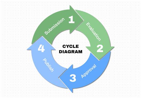 Free Cycle Diagram Template for Research Presentations