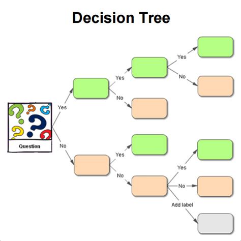 Free Decision Tree Template