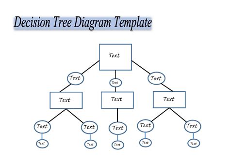 Free Decision Tree Template Design