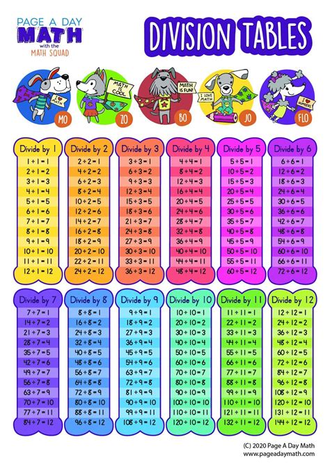 Free Division Charts for Kids