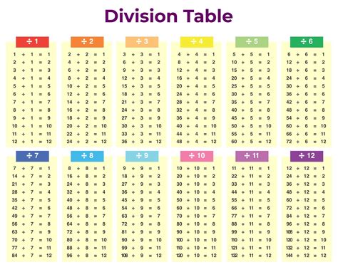 Free division table chart