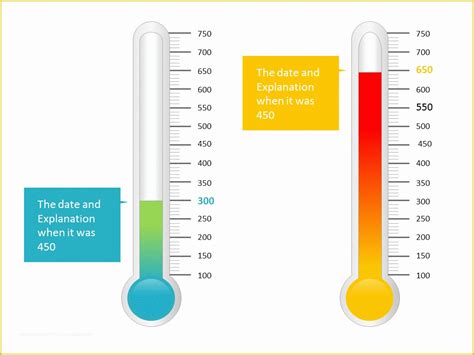 Free Editable Thermometer Templates