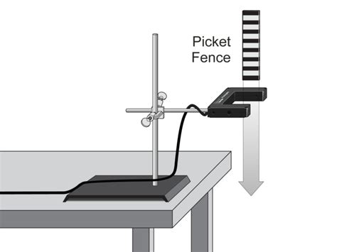 Free Fall Experiment Template