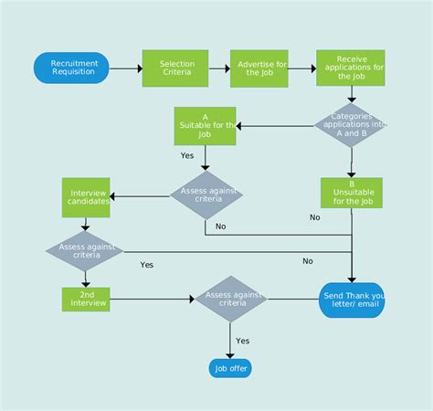 Free flowchart template in MS Word