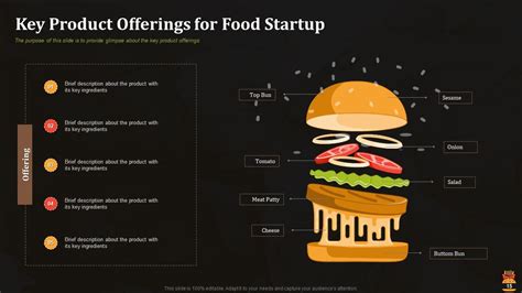 Free Food Startup Pitch Deck Essential Components