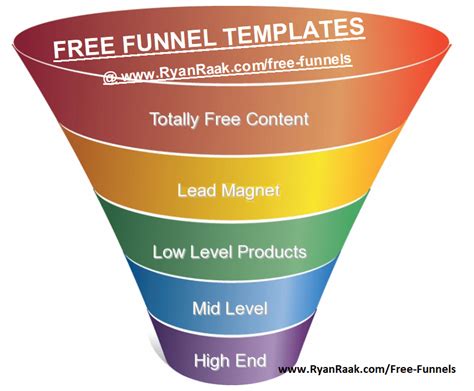 Free Funnel Template 1