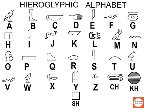 Free Hieroglyphics Alphabet