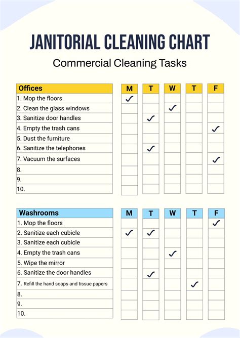 Free Janitorial Checklist Template