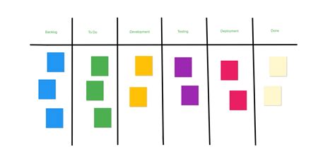 Free Kanban Board Template