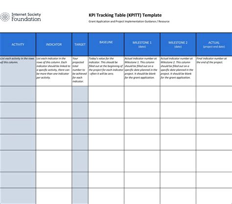 Free KPI Template Word