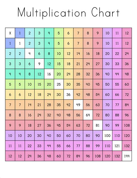 Free multiplication chart printable