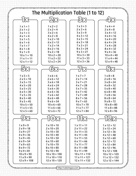 Free Multiplication Table Worksheets